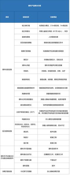 “眼科”竟成2020醫(yī)療新風(fēng)向?我們分析了這四個(gè)原因!