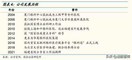 眼科全科診療服務(wù)體系先行者,華廈眼科 立足八閩,輻射全國