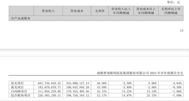從凈賺2.68億元到預虧1.2億元!普瑞眼科首現(xiàn)虧損背后:民營眼科醫(yī)療機構持續(xù)盈利模式遇考