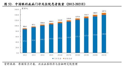 擁抱醫(yī)藥領(lǐng)域“核心資產(chǎn)” --外資流入對中國醫(yī)藥股的影響【興證醫(yī)藥】