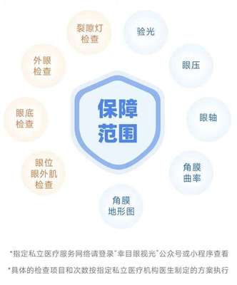 水滴保聯(lián)合幸目健康上線青少年近視防控創(chuàng)新保險(xiǎn)產(chǎn)品"幸目保"