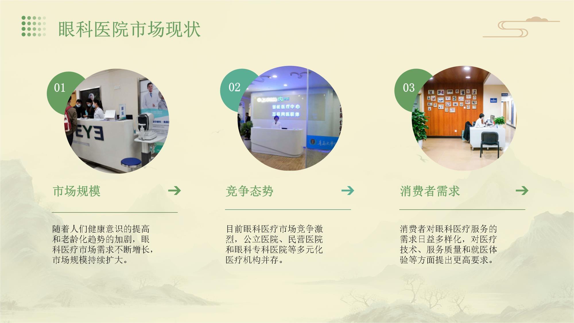 2024年眼科醫(yī)院項目營銷策劃方案
