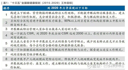 眼科醫(yī)療賽道哪個選手最優(yōu)秀?