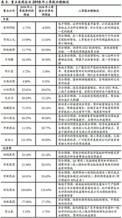 【醫(yī)仙談藥】Q3行業(yè)平穩(wěn)增長(zhǎng),結(jié)構(gòu)性估值切換行情可期