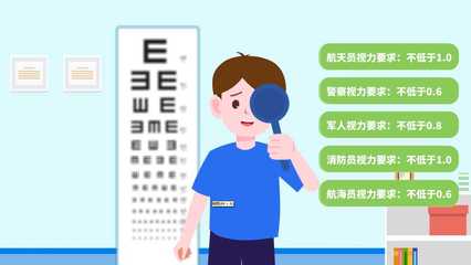近視了怎么辦? 愛爾眼科來(lái)幫您。滴眼液醫(yī)學(xué)產(chǎn)品藥品動(dòng)畫、醫(yī)療服務(wù)機(jī)構(gòu)宣傳動(dòng)畫!